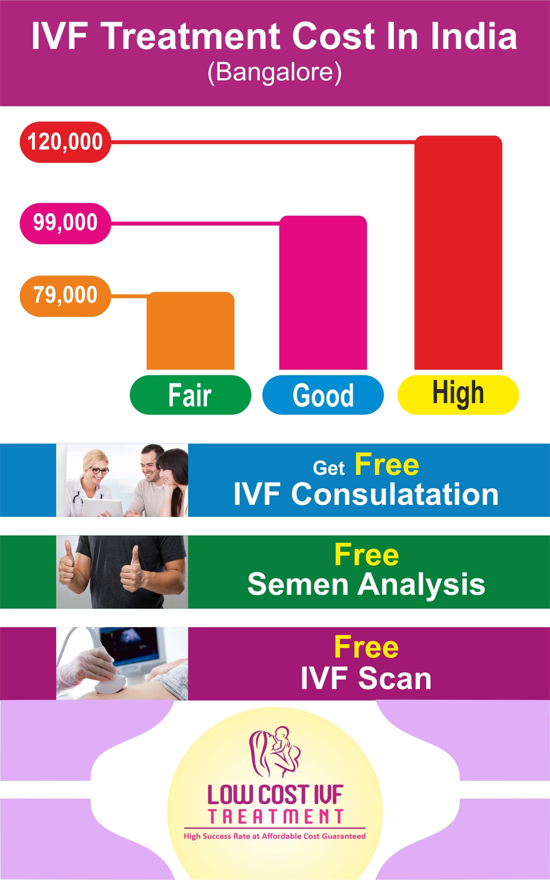IVF Cost in India