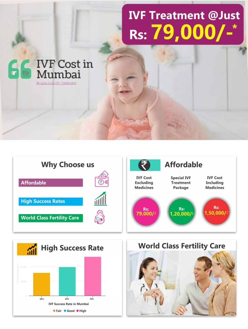 IVF Treatment Cost in Mumbai - 2021